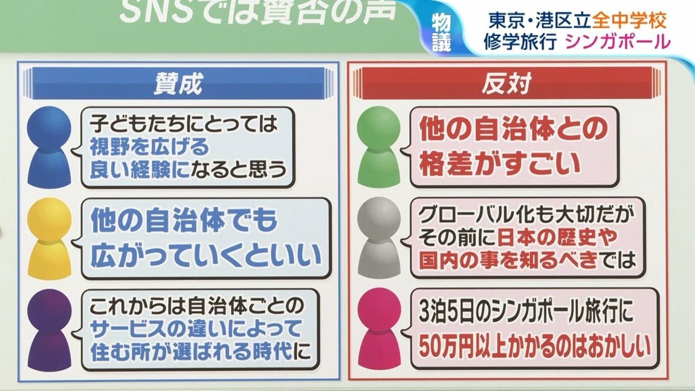 港区の中学卒業旅行補助金50万円/人が話題に－貧富格差拡大の懸念は妥当か？
